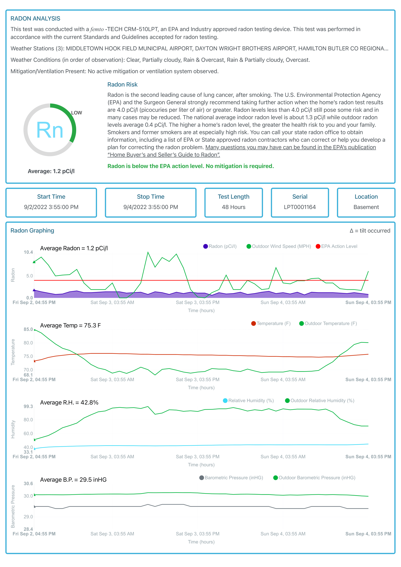 Graph Report